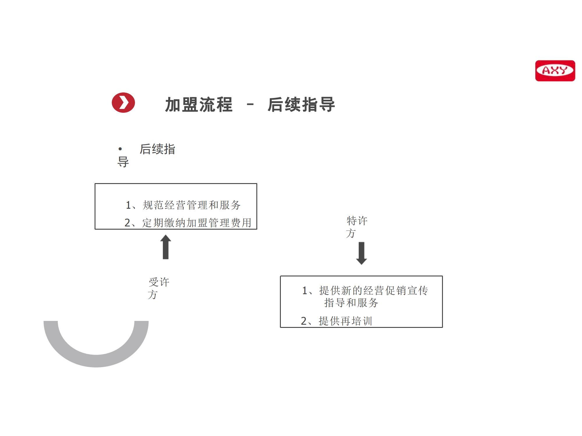 区域招商(图47)