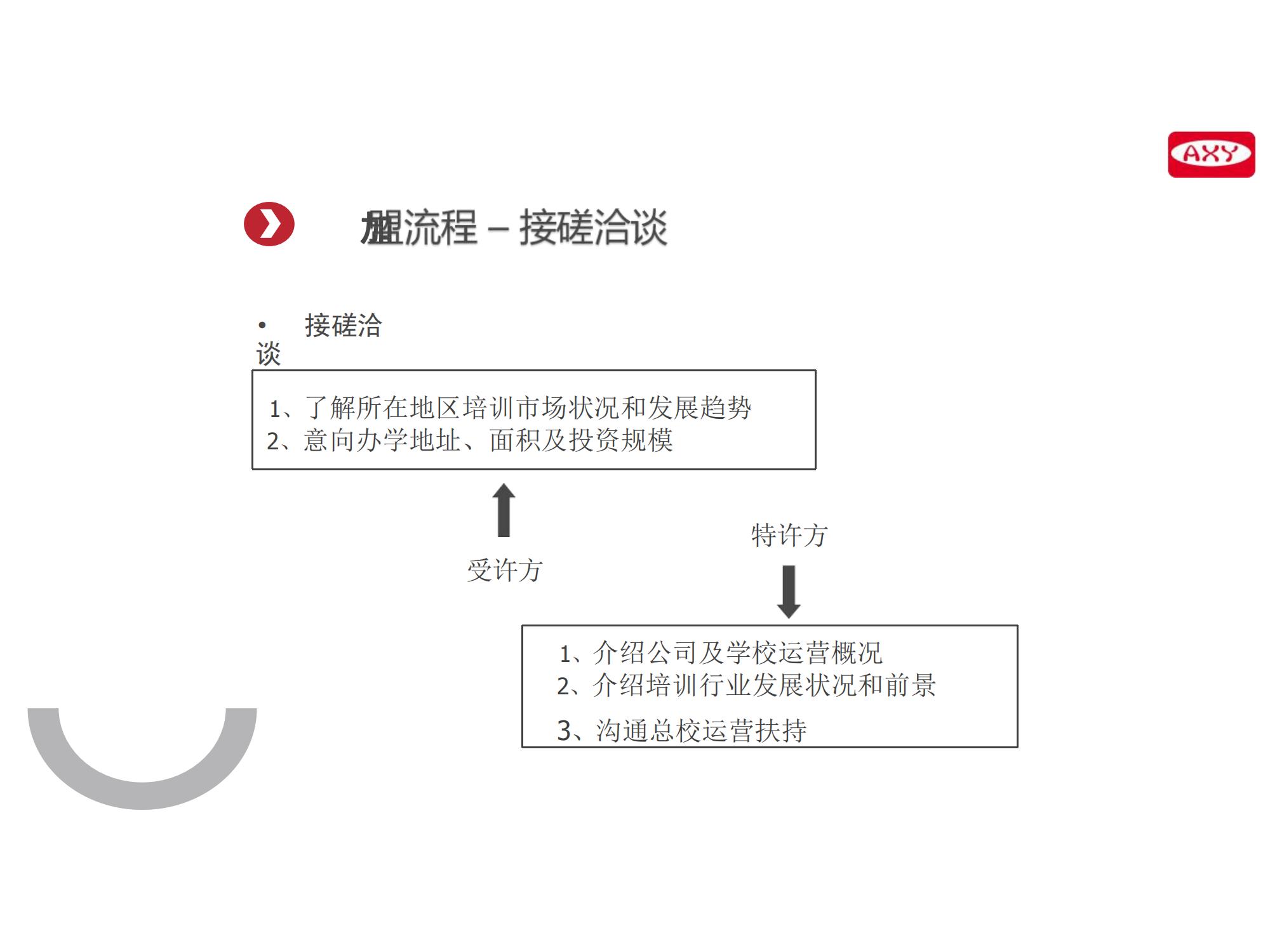 区域招商(图45)